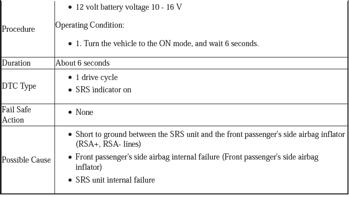 Supplemental Restraint System - Diagnostics